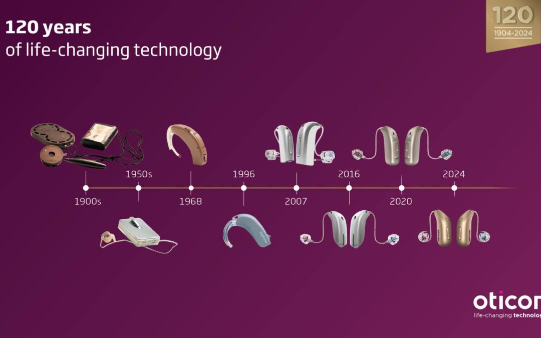 Línia del temps de l’evolució dels audiòfons: des de les trompetes d’orella fins als dispositius digitals actuals