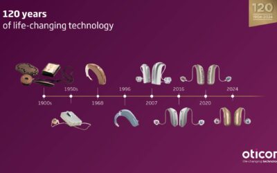 Historia del Audífono